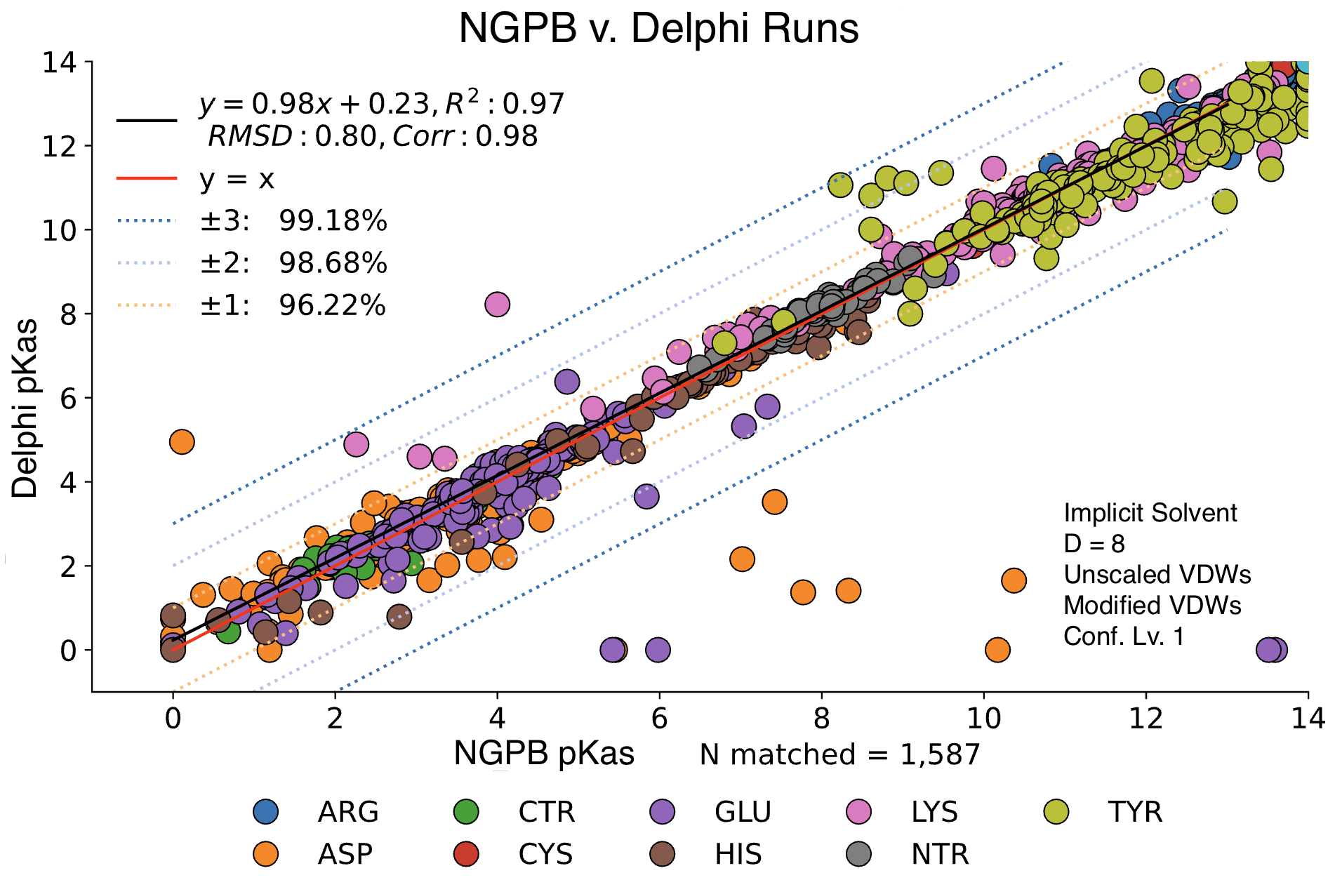 NGPB vs. DELPHI