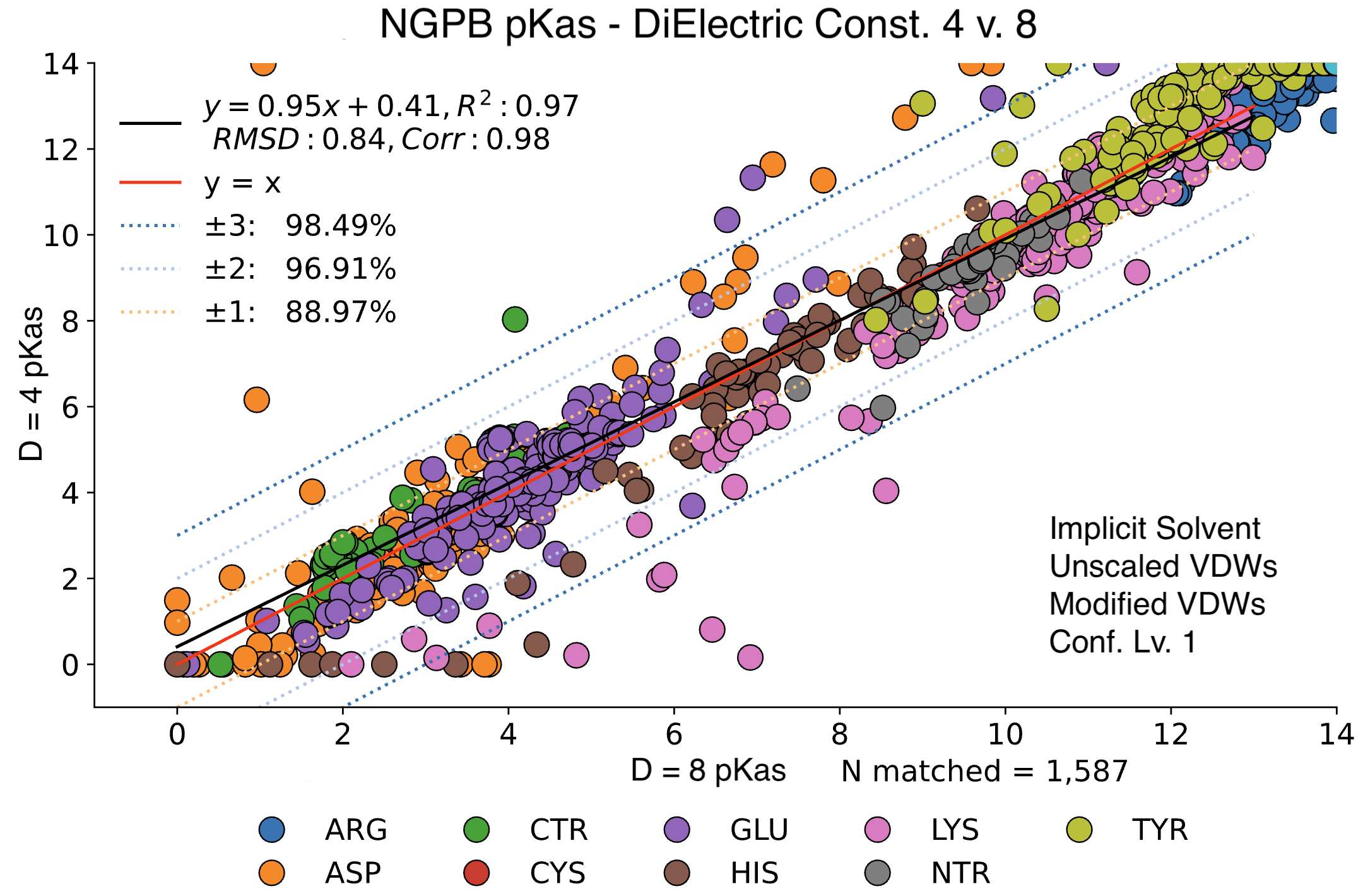 NGPB vs. DELPHI