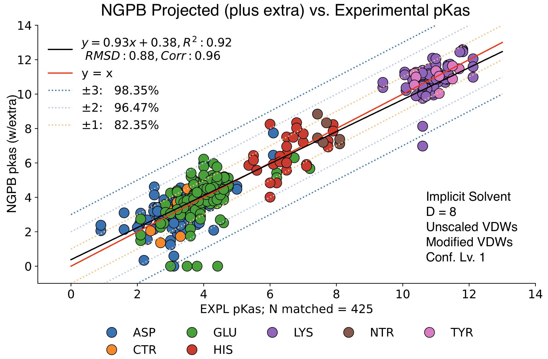 NGPB D8 w/extra