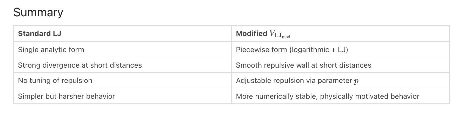 VDW equations part 3